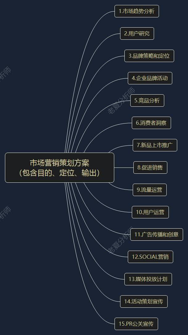 從出廠到消費(fèi)者 整合廣告?zhèn)鞑ヅc營(yíng)銷策略的全程策劃