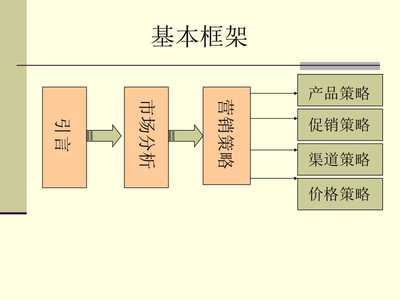 “足享新程”洗腳機(jī)新品上市與推廣整合營(yíng)銷策劃案