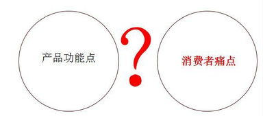 快速引爆營(yíng)銷的七個(gè)步驟 從策略到爆款的系統(tǒng)化指南