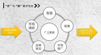 約局丨呂匯鋅 跨界動(dòng)員，讓前臺(tái)、財(cái)務(wù)、人事、技術(shù)共筑營(yíng)銷新生態(tài)
