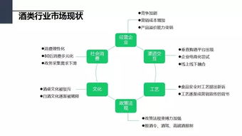 一份價(jià)值萬(wàn)元的微信營(yíng)銷策劃方案（上篇） 行業(yè)調(diào)研、競(jìng)品分析與微信號(hào)診斷